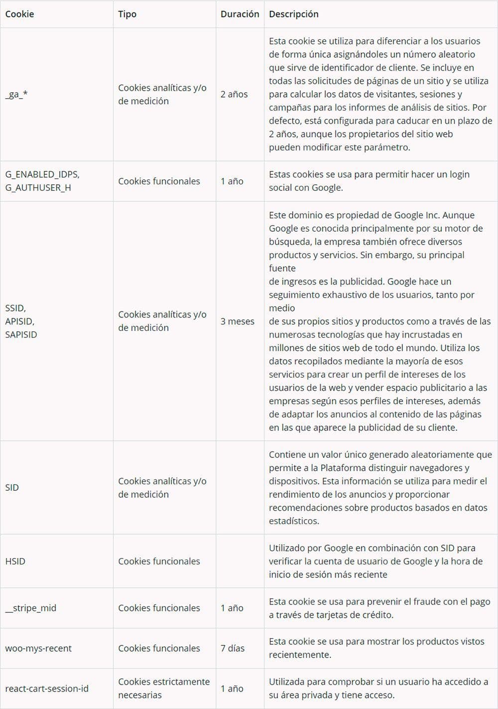 Tabla con el listado de cookies que usa la web